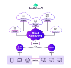 The Future Of Cloud Computing Trends And Predictions