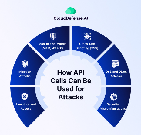 How API Calls Can Be Used for Attacks