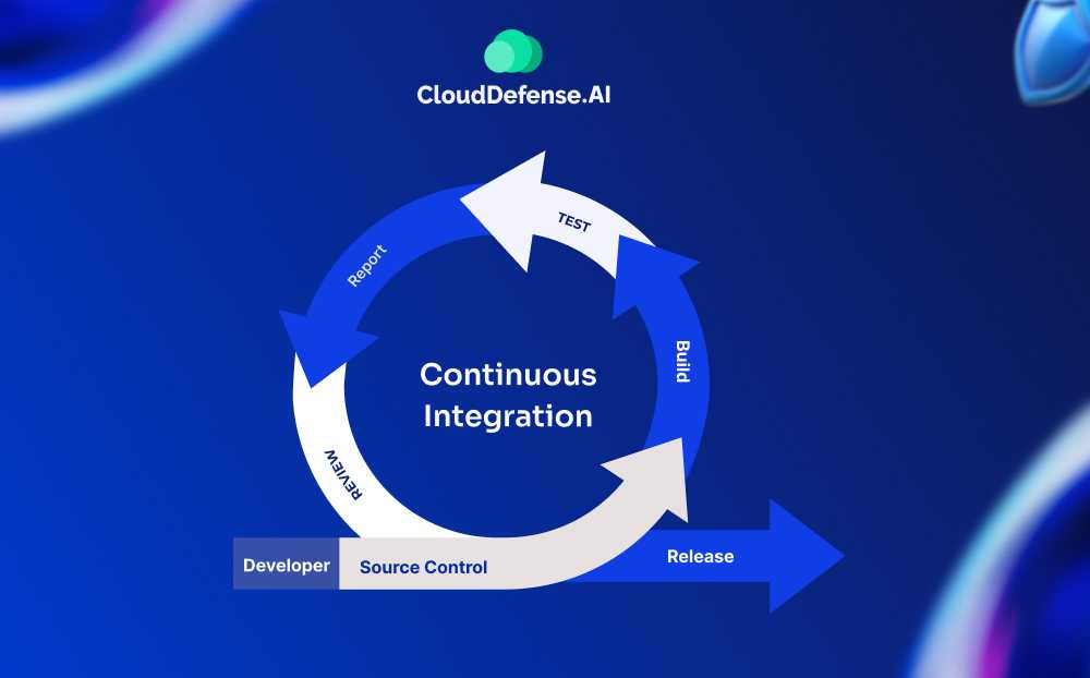 Continuous Integration