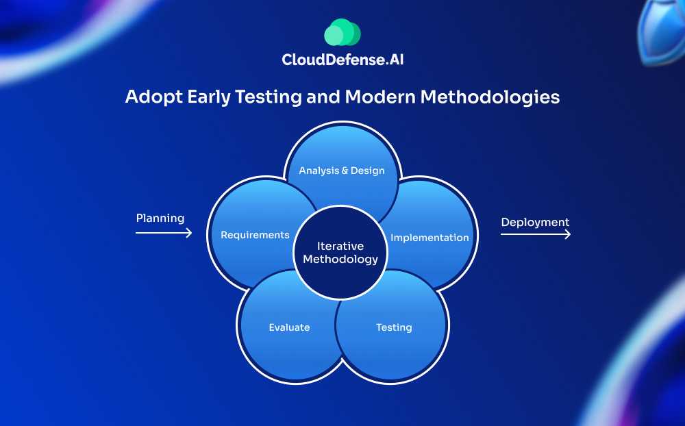 Adopt Early Testing and Modern Methodologies