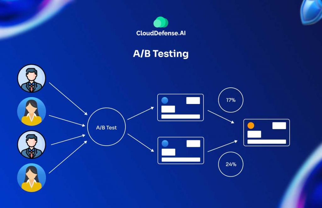 A/B Testing