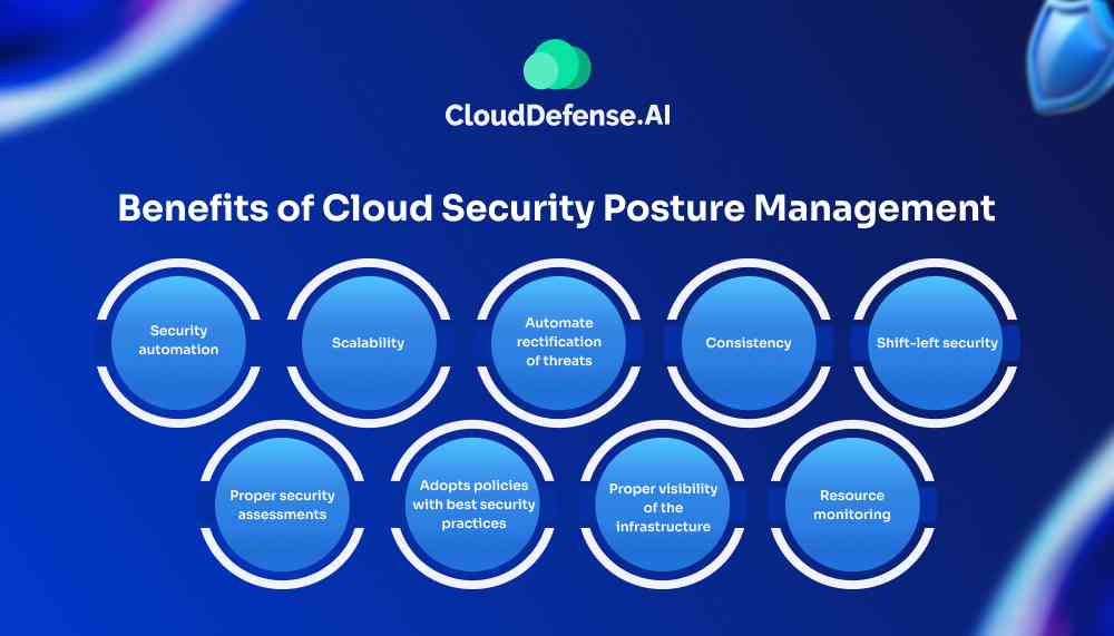 Benefits of Cloud Security Posture Management