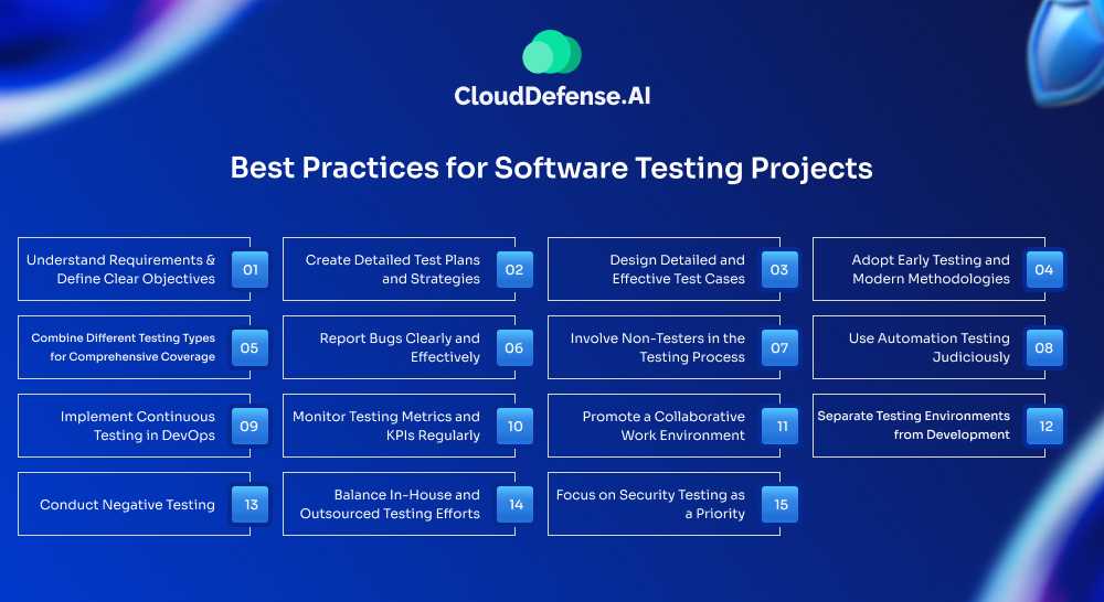 Best Practices for Software Testing Projects