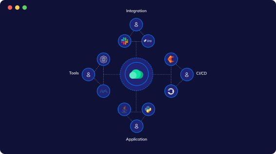 Boosted Collaboration Across Teams