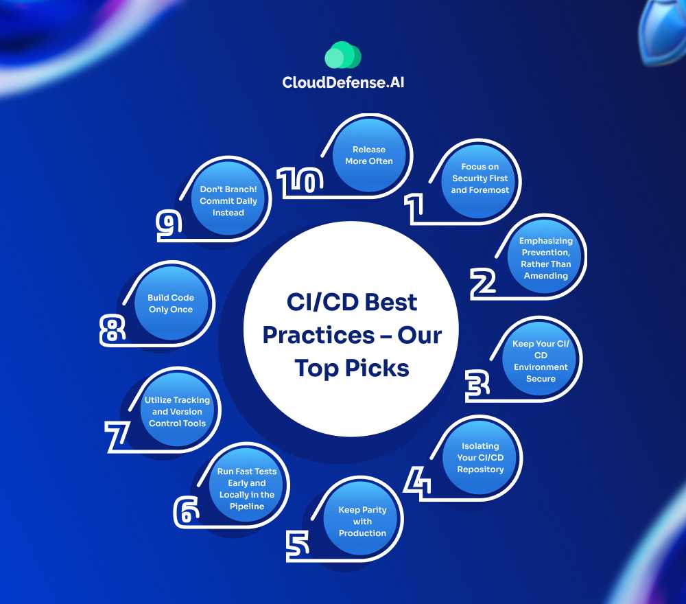 CD Best Practices – Our Top Picks