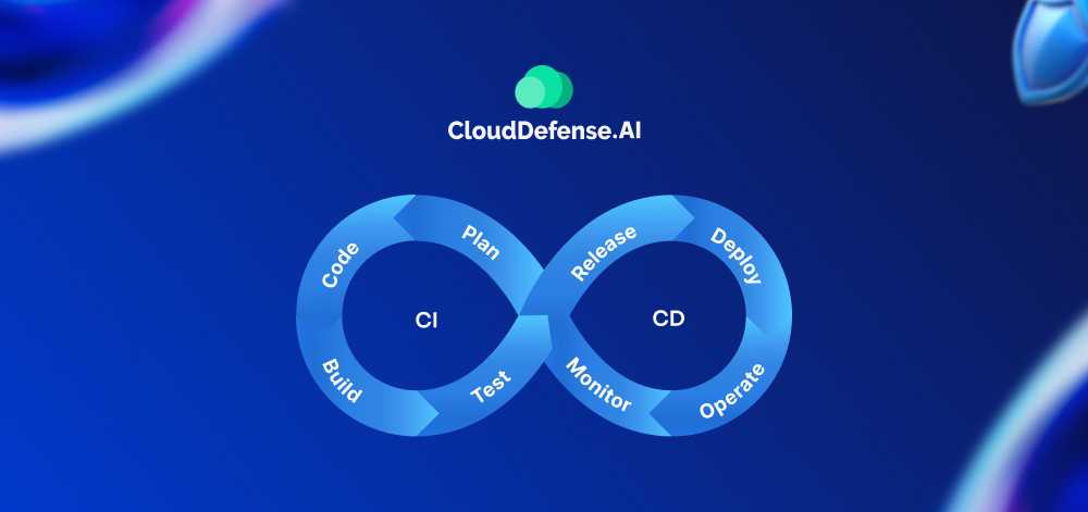 Are CI or CD right for your business or organization