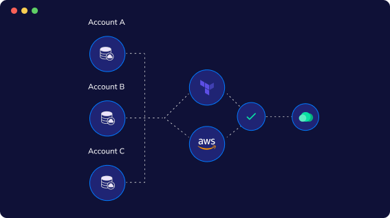 Effortlessly Remediate in Minutes