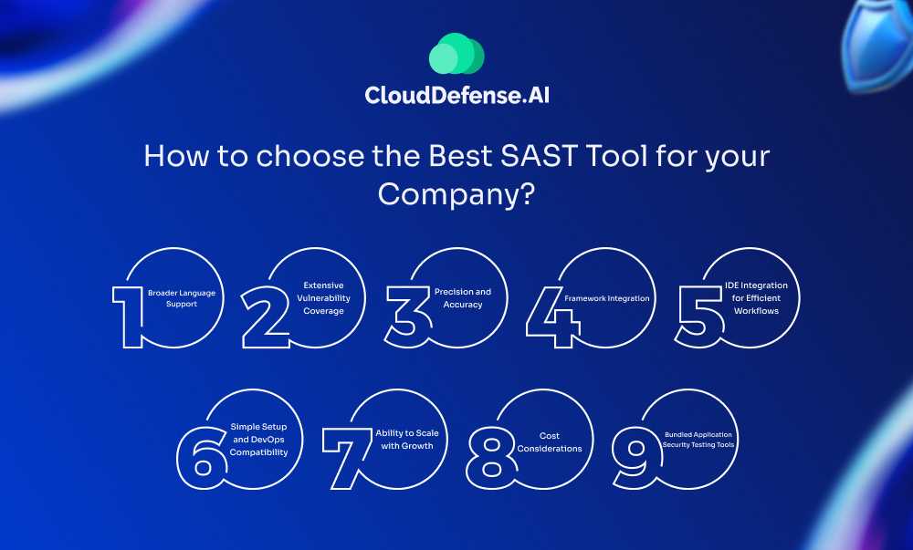 How to choose the Best SAST Tool for your Company