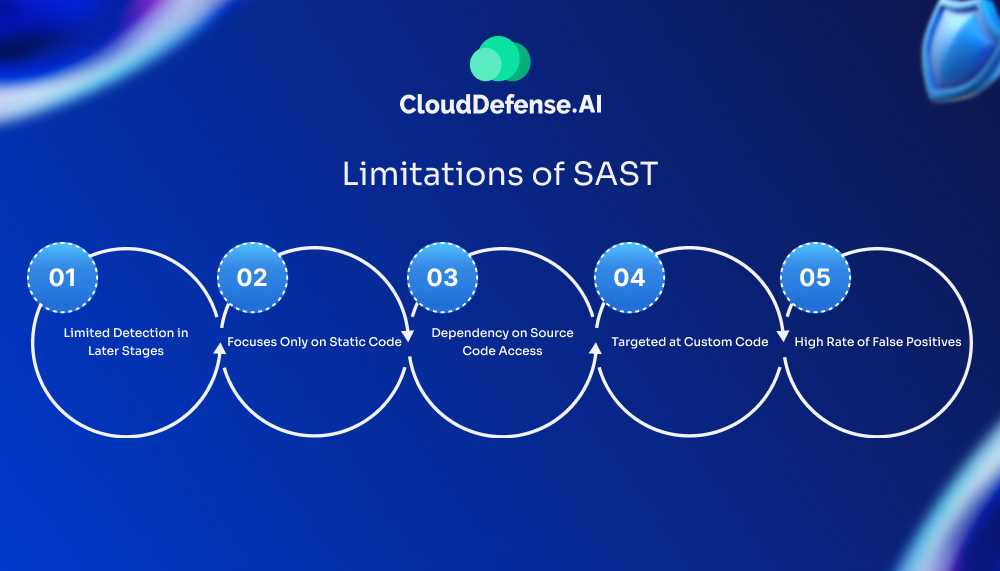 Limitations of SAST