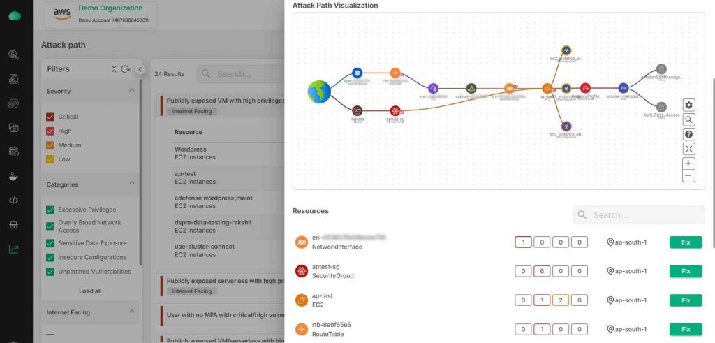 Unified Console for Holistic CSPM