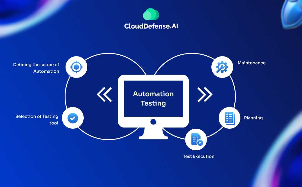 Use Automation Testing Judiciously