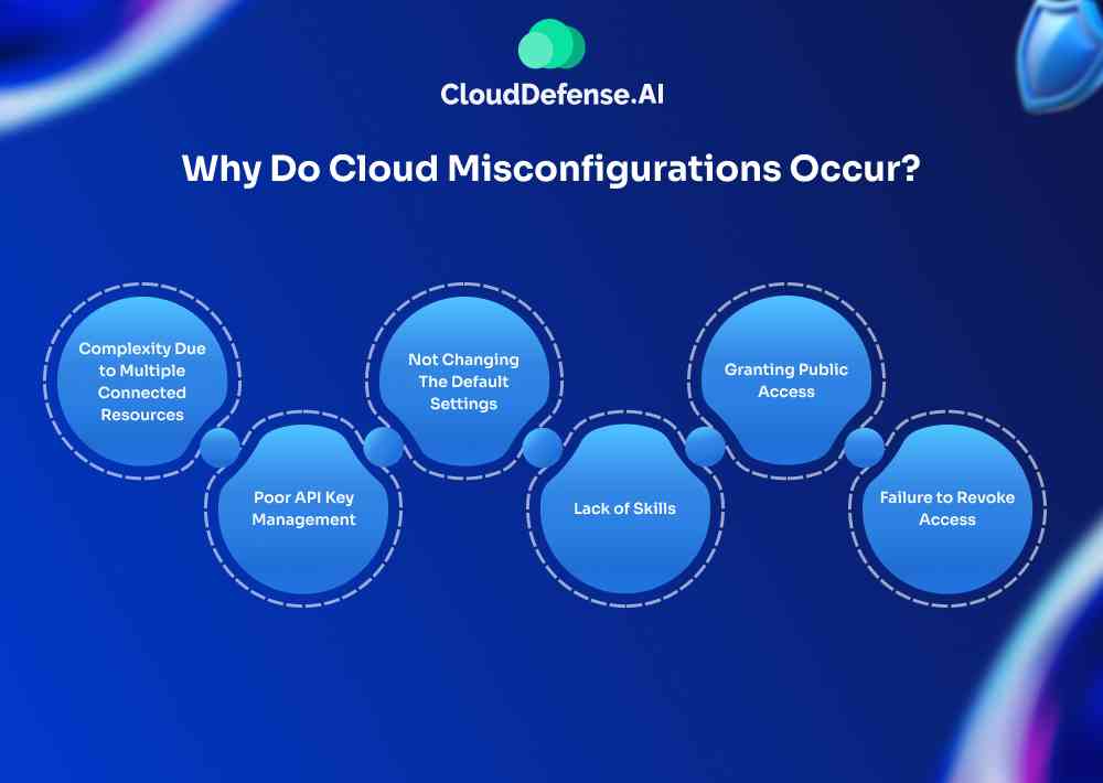 Why Do Cloud Misconfigurations Occur?