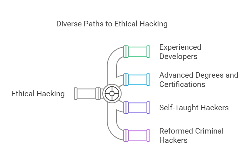 Who Performs Pen Tests?