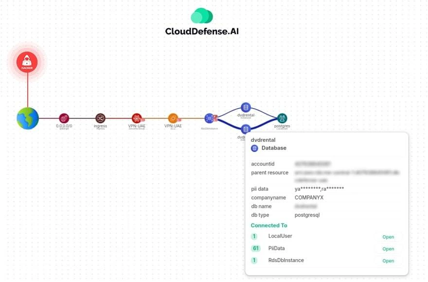 Attack Path Analysis