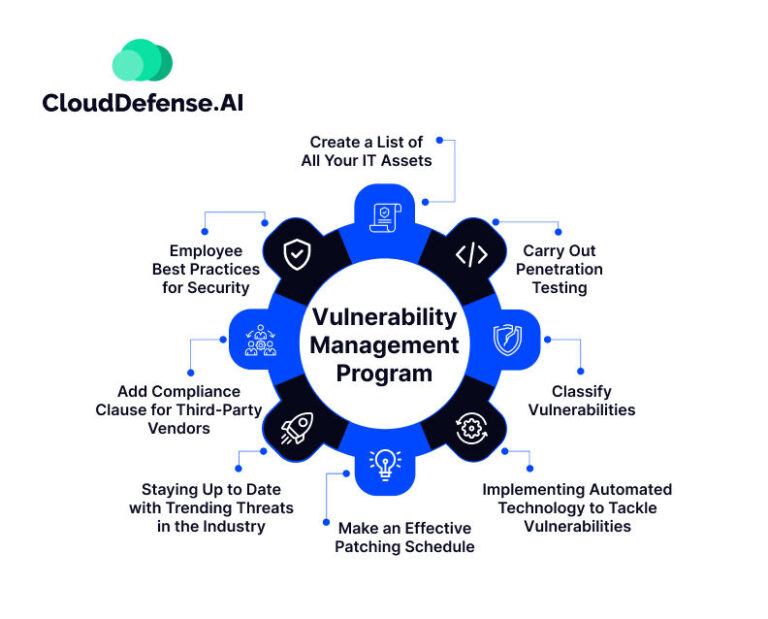 8 Steps To Build An Effective Vulnerability Management Program 2551