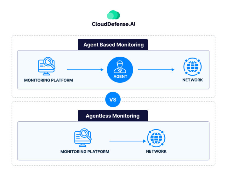 Agent-based Vs Agentless Security: Which Approach Is Better