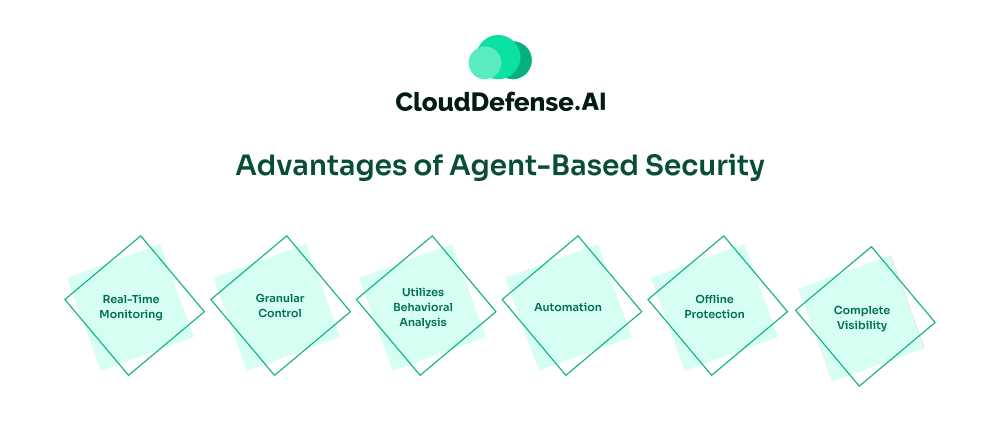 Advantages of Agent-Based Security