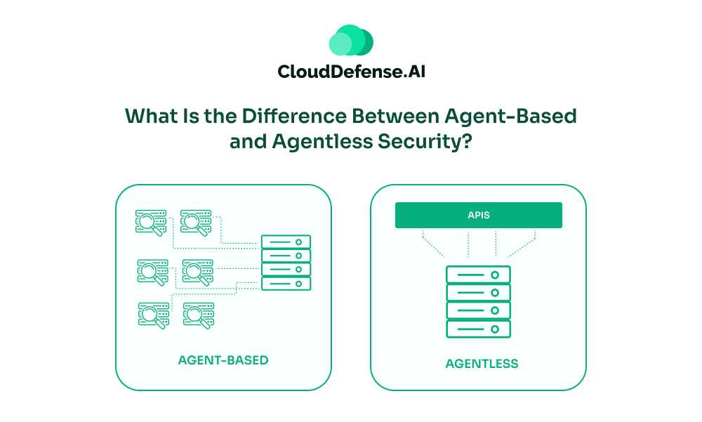 Agent-based vs Agentless