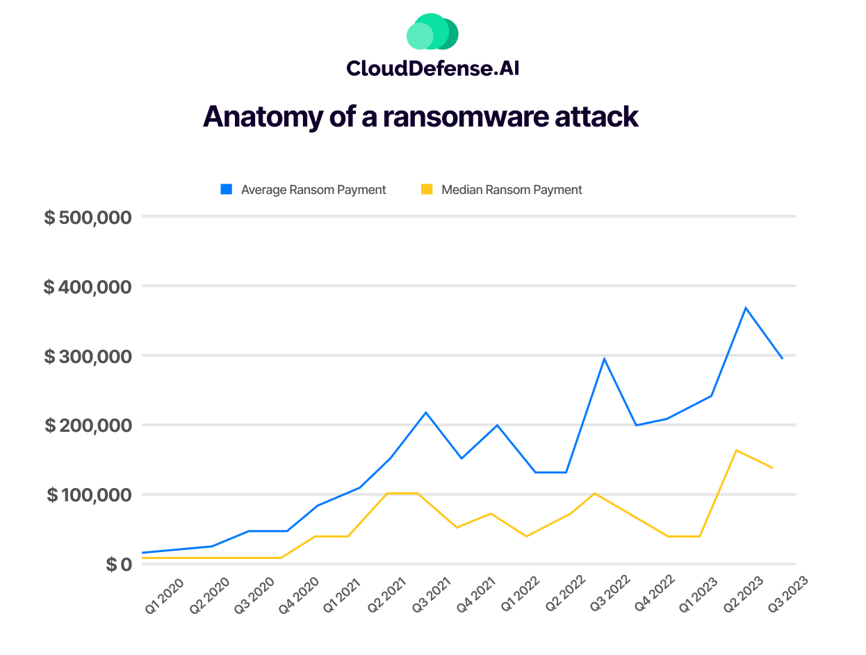 How To Recover And Prevent Ransomware Attacks: Step By Step