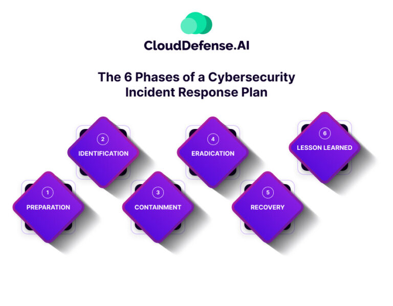 9 Steps To Create An Incident Response Plan 3776