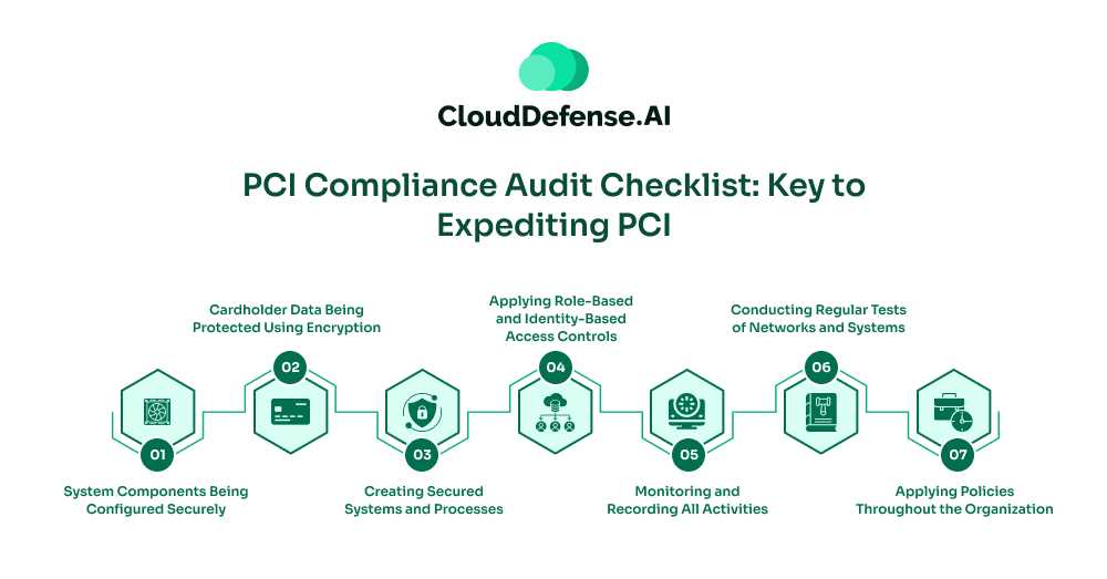 PCI Compliance Audit Checklist_ Key to Expediting PCI