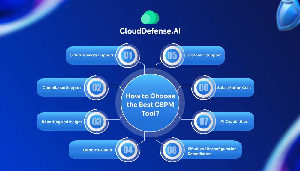 How to Choose the Best CSPM Tool