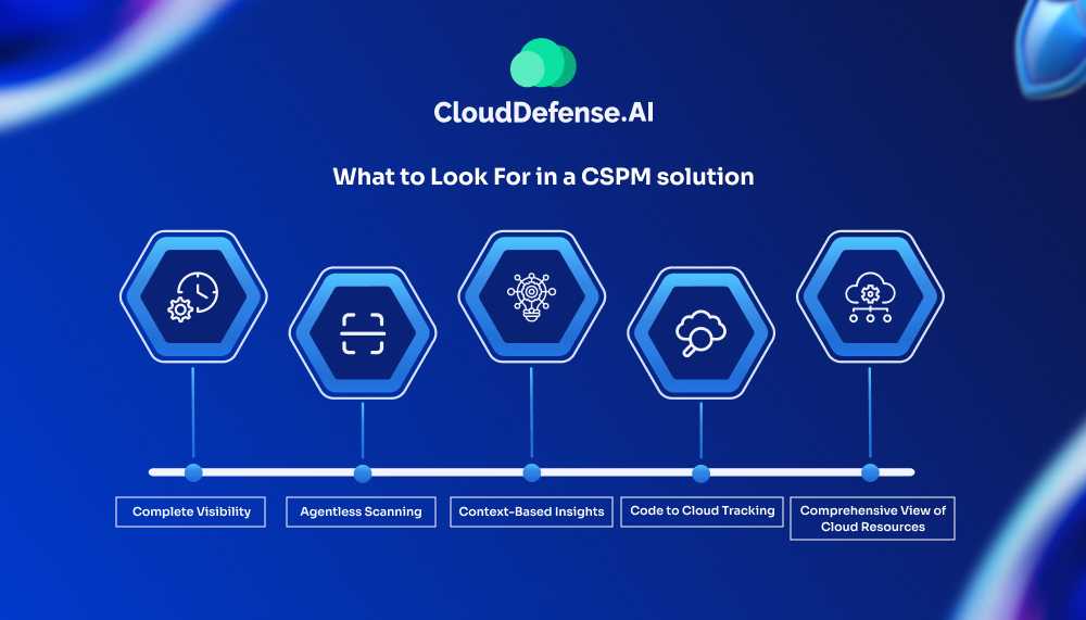 What to Look For in a CSPM solution