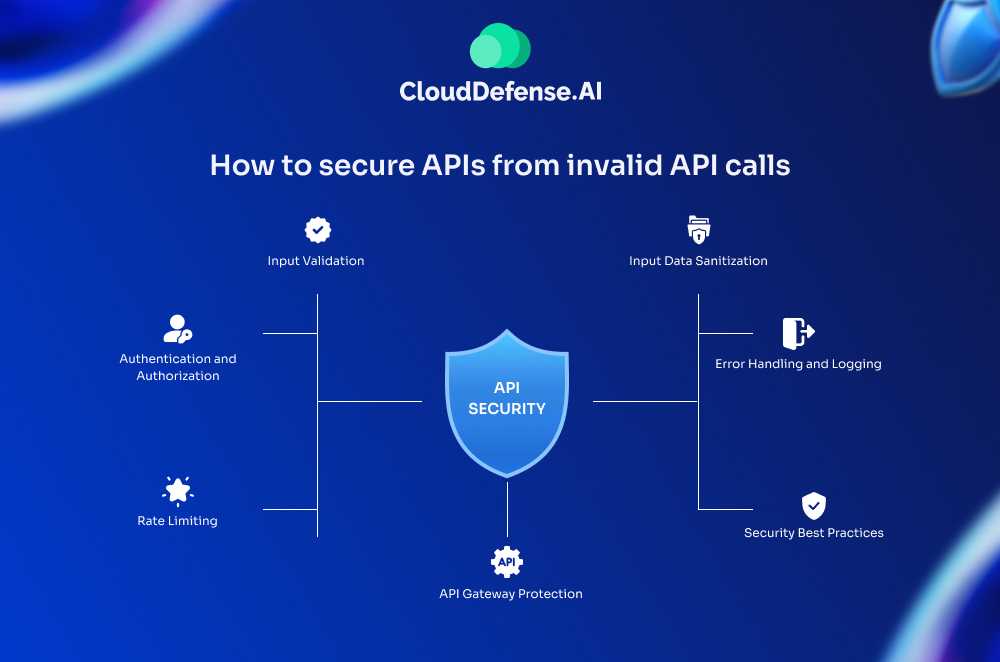 How to secure APIs from invalid API calls