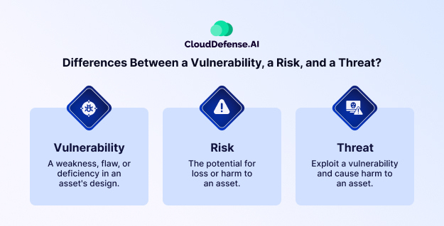 What Are the Differences Between a Vulnerability, a Risk, and a Threat?