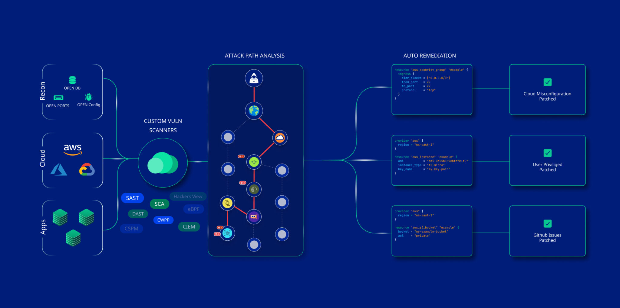 What is Attack Path Analysis?