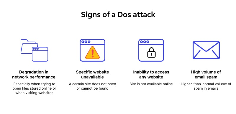 Recognizing the Signs of a Potential DDoS Attack