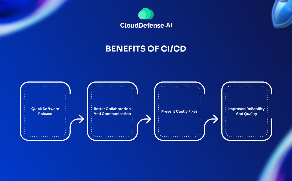 Benefits of CI/CD