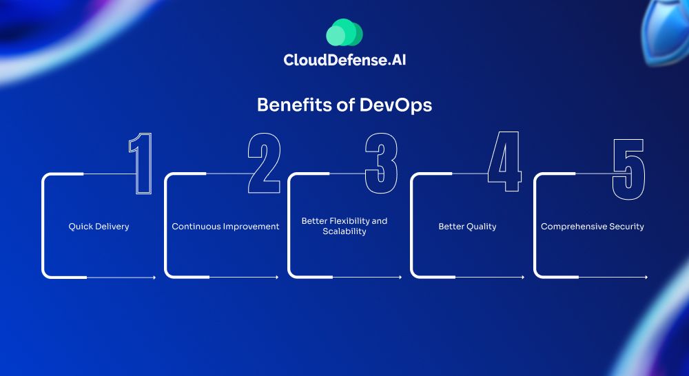 Benefits of DevOps