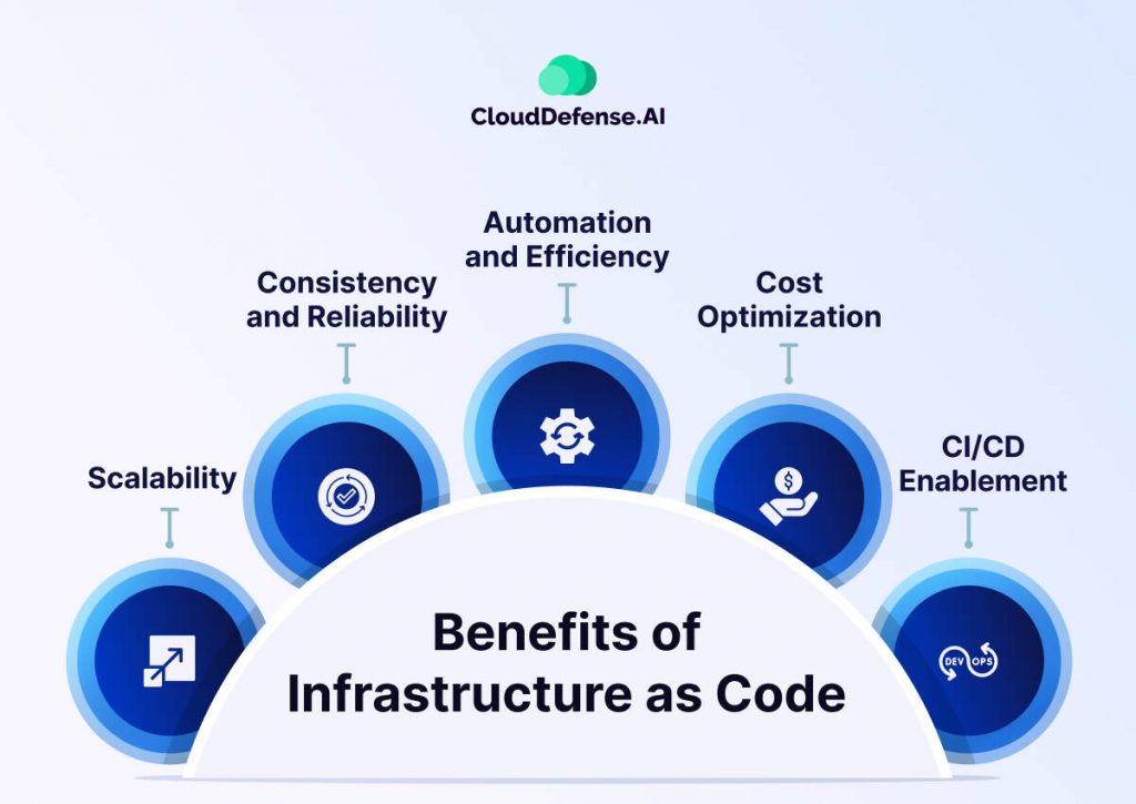 Benefits of Infrastructure as Code
