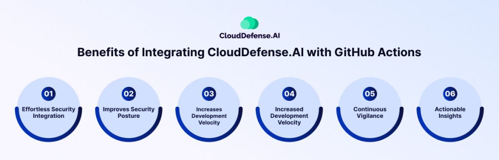 Benefits of Integrating CloudDefense.AI with GitHub Actions
