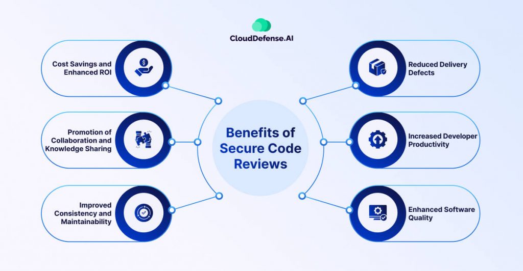 Benefits of Secure Code Reviews