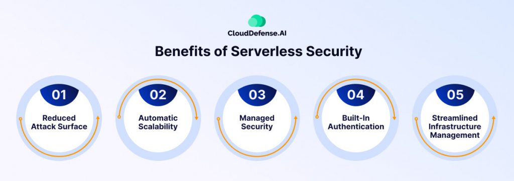 Benefits of Serverless Security