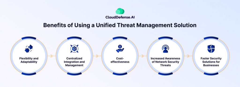 Benefits of Using a Unified Threat Management Solution
