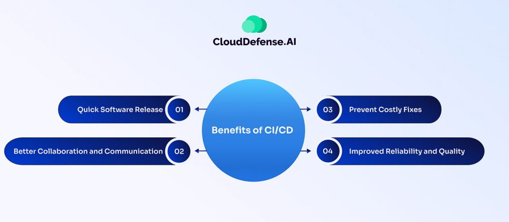 Benefits of CI/CD