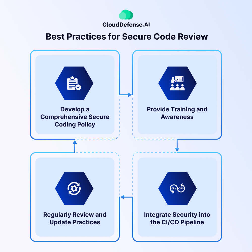 Best Practices for Secure Code Review