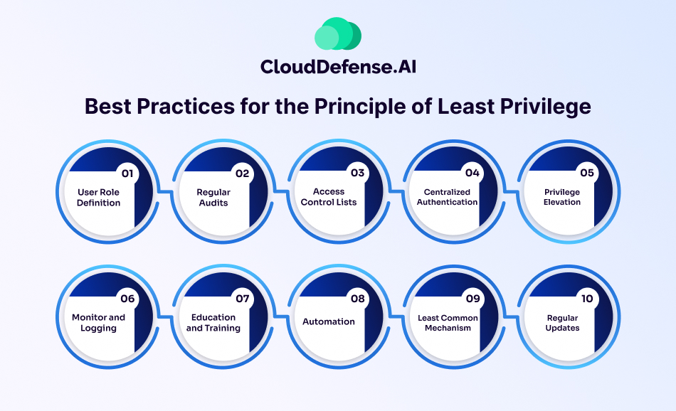 Best Practices for the Principle of Least Privilege