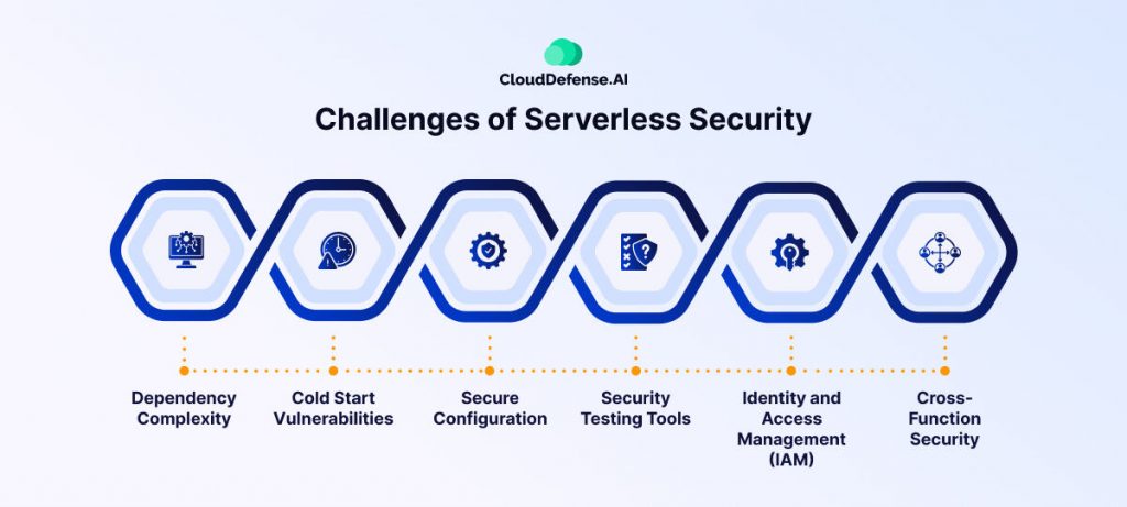 Challenges of Serverless Security