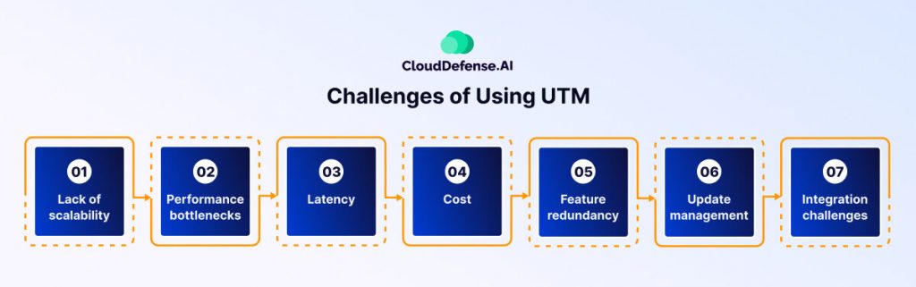 Challenges-of-Using-UTM