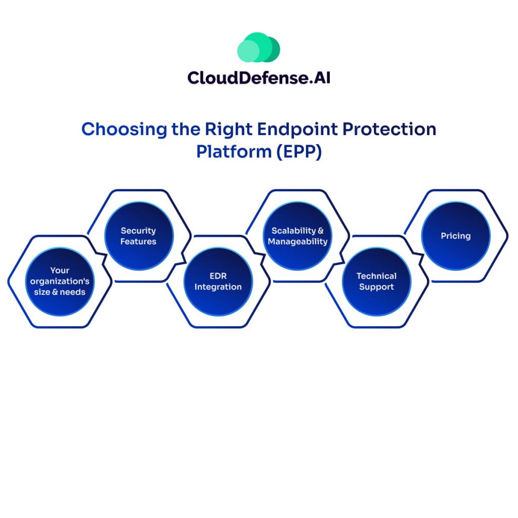 Choosing the Right Endpoint Protection Platform