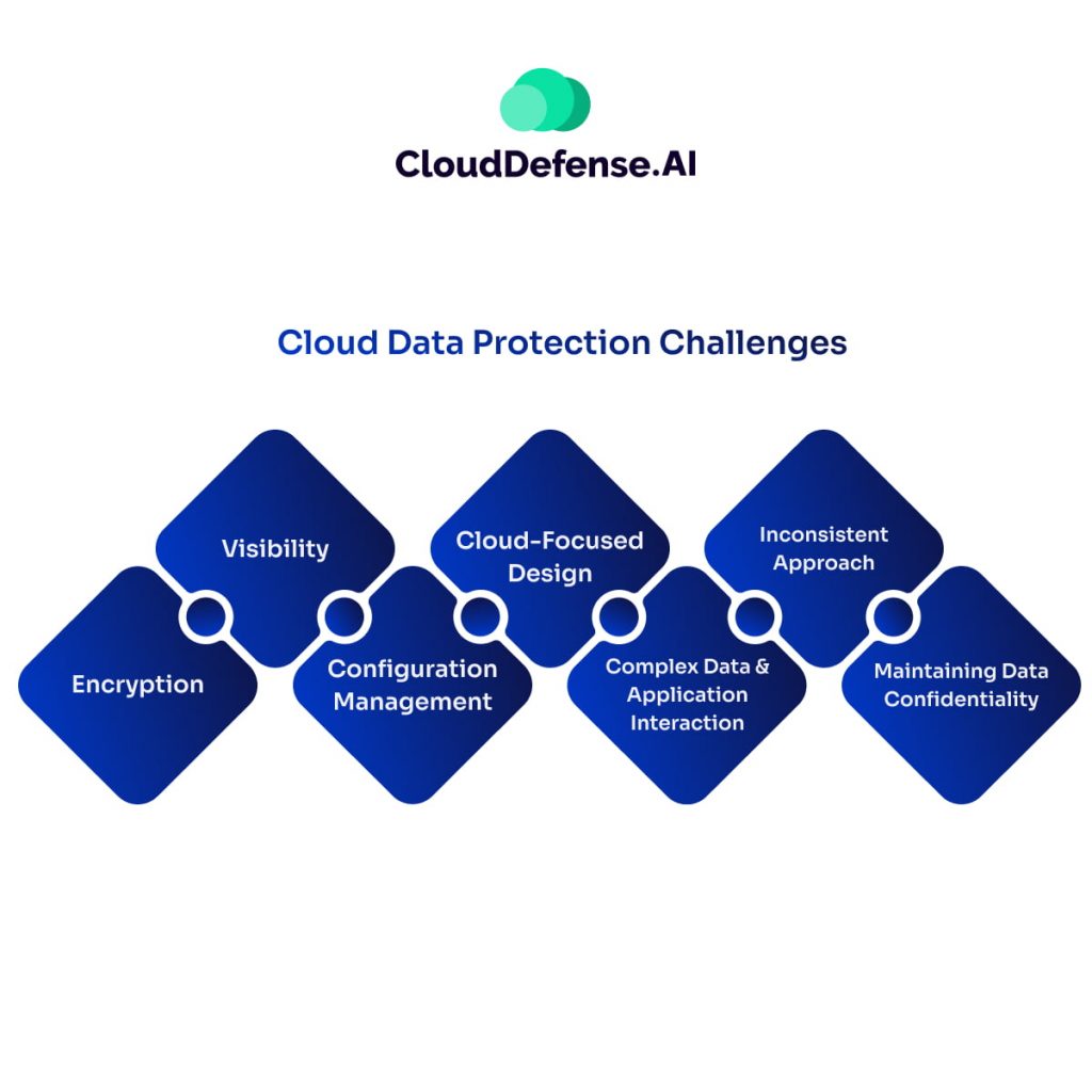 Cloud Data Protection Challenges