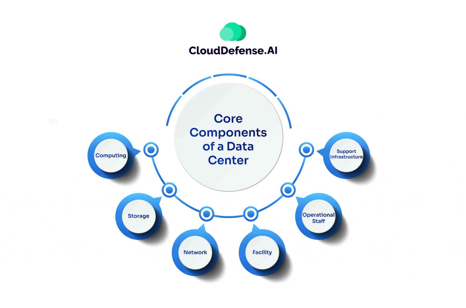 What is a Data Center? - CloudDefense.AI