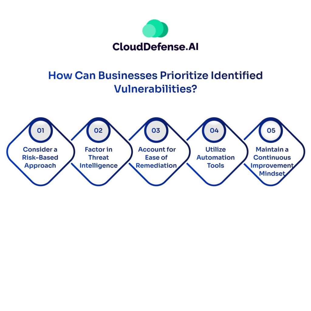 How Can Businesses Prioritize Identified Vulnerabilities