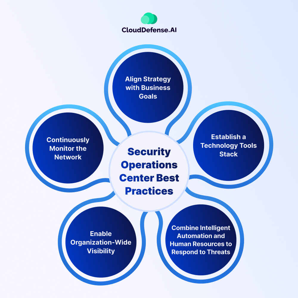 Security Operations Center Best Practices
