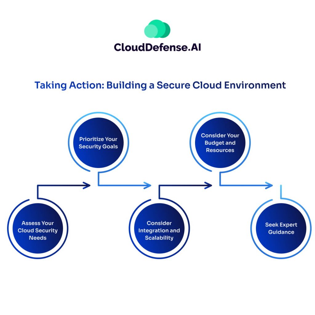 Taking Action: Building a Secure Cloud Environment