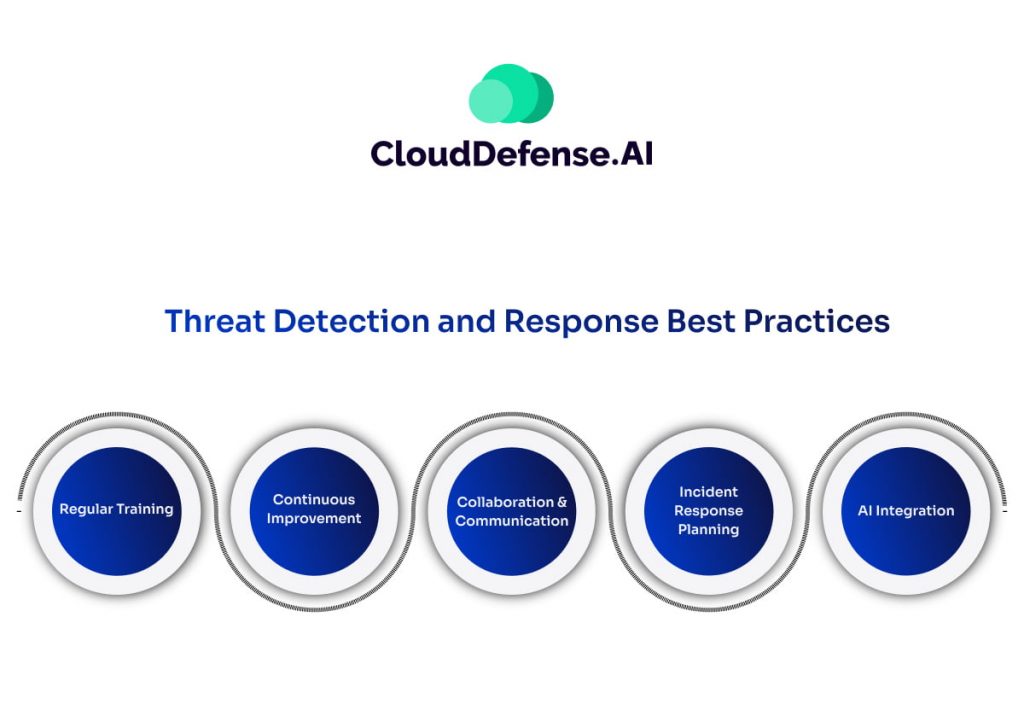 Threat Detection and Response Best Practices